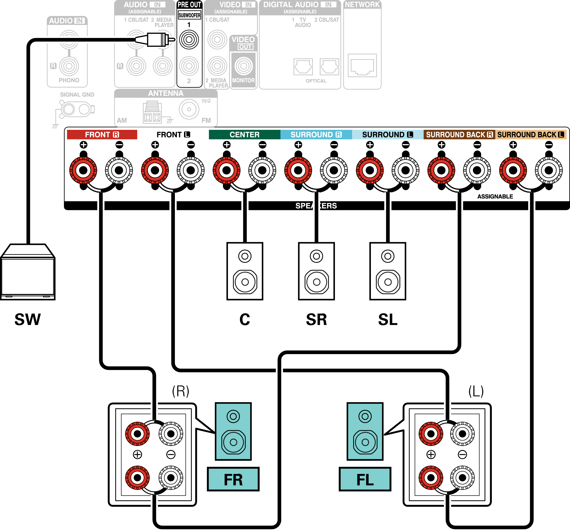 Conne SP 5.1 BiAmp X15E2